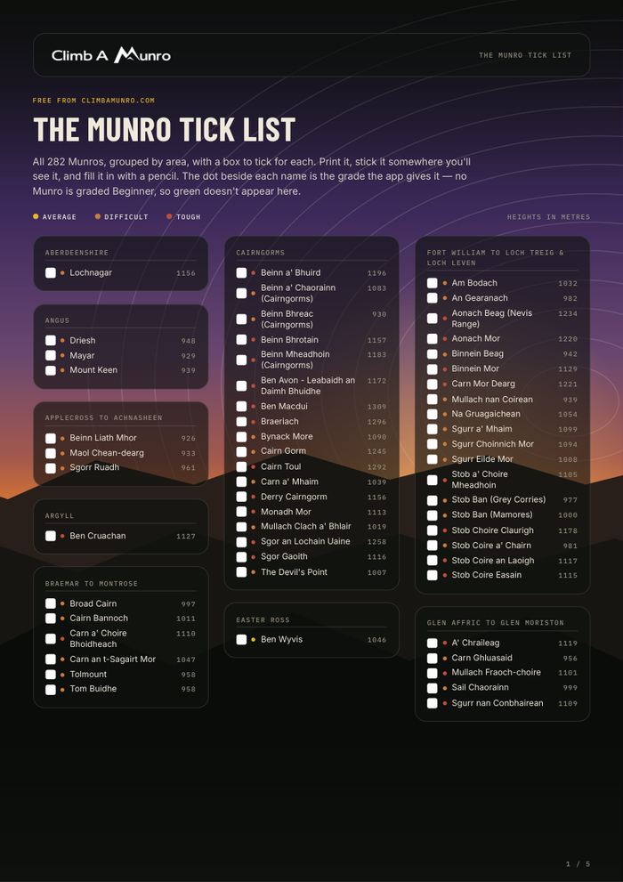 First page of the Munro tick list
