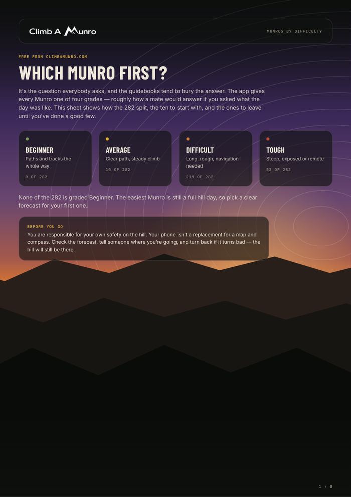 First page of the Which Munro First guide